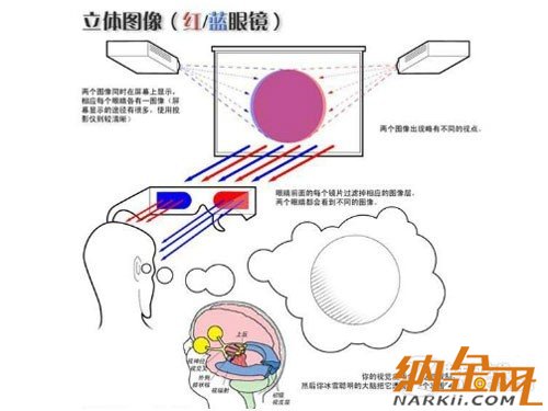 高清擬真時(shí)代到來(lái) 手機(jī)裸眼3D技術(shù)解析 