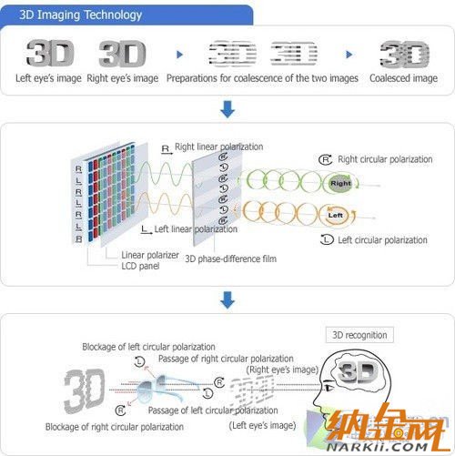 高清擬真時(shí)代到來(lái) 手機(jī)裸眼3D技術(shù)解析 