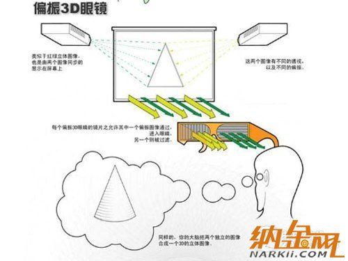 高清擬真時(shí)代到來(lái) 手機(jī)裸眼3D技術(shù)解析 