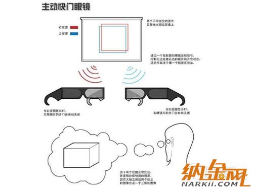 高清擬真時(shí)代到來(lái) 手機(jī)裸眼3D技術(shù)解析 