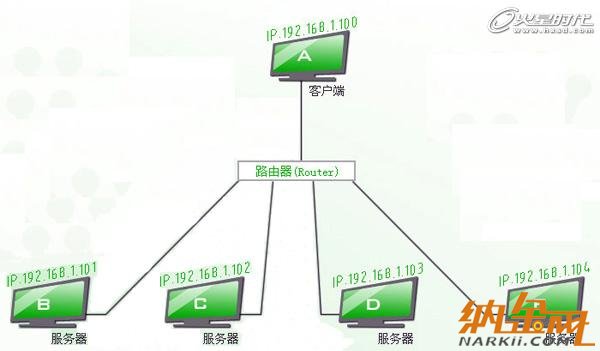 vray分布式渲染詳細介紹 飛特網 vray教程