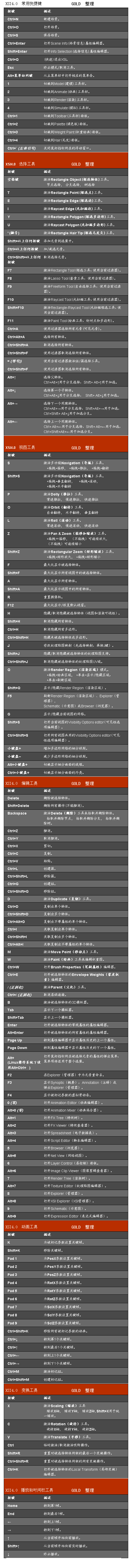 Softimage 3D XSI 4.0的快捷鍵