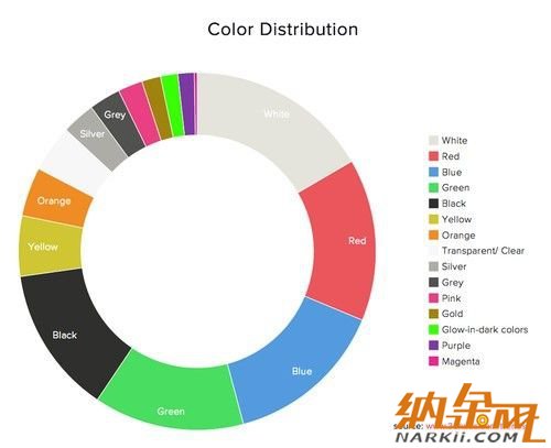 全球3D打印市場統(tǒng)計報告由3D Hubs發(fā)布