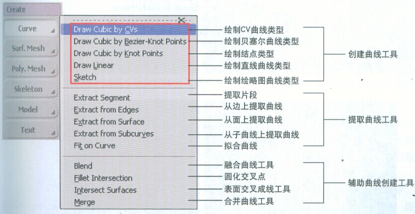 SOFTIMAGE XSI 曲線