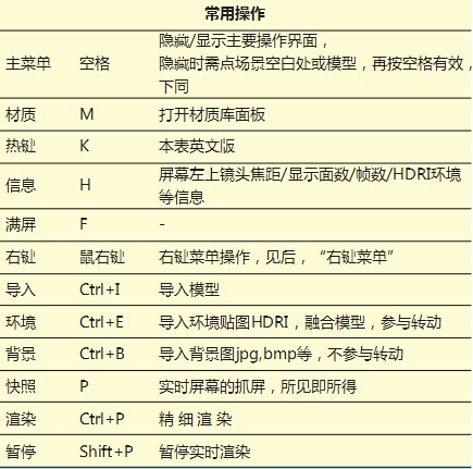 本節(jié)keyshot介紹一下常用的keyshot快捷鍵操作。