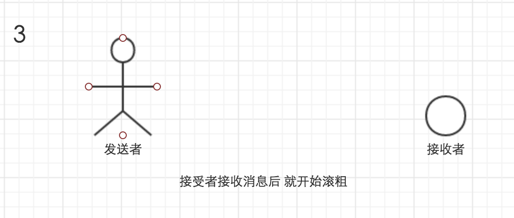 Unity 游戲框架搭建 (五) 簡(jiǎn)易消息機(jī)制